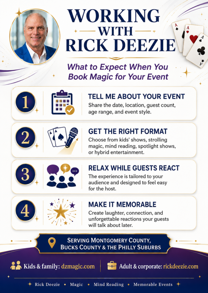 Event planning checklist for working with Rick Deezie, a magician serving Montgomery County, Bucks County, and the Philadelphia suburbs